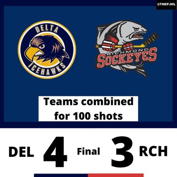 It's a final! 

@delta_ice_hawks eek out a 4-3 win over @r_sockeyes.

Delta's Braedy Euerby made 44 saves in the win while Richmond's Jovan Kheleh made 49 stops in the loss.