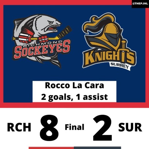 The @r_sockeyes scored 8 tonight on their way to an 8-2 win over the @pjhlknights.

Six Sockeyes had a multi-point night!

#PJHLBC